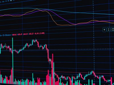 USDCHF direnci 0.8050'de test ediliyor