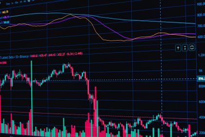 USDCHF direnci 0.8050'de test ediliyor